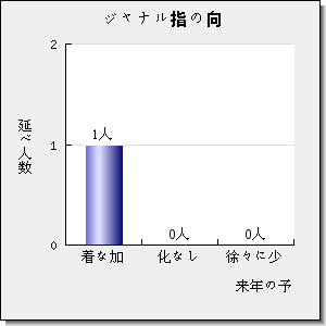 JOURNAL OF FORESTRY RESEARCH