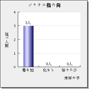 Journal of Renewable Materials