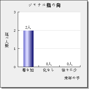 Scientific Data