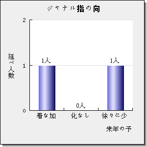 BEHAVIORAL ECOLOGY