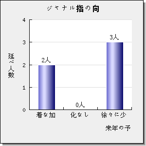 Frontiers in Energy