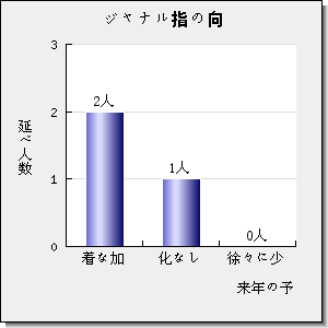 Nature Catalysis