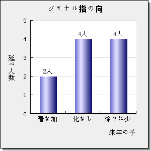 BIOINFORMATICS