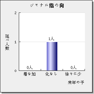 PSYCHOLOGICAL REPORTS