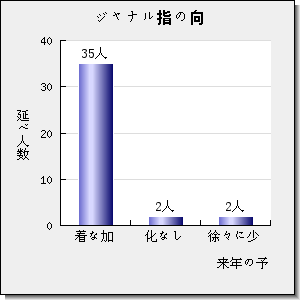 BIORESOURCE TECHNOLOGY