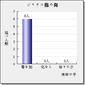 BioResources