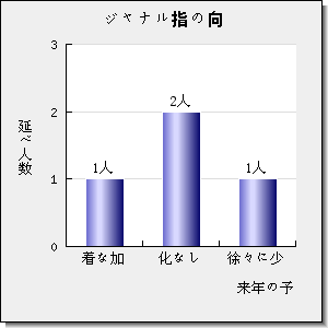 ACCOUNTS OF CHEMICAL RESEARCH