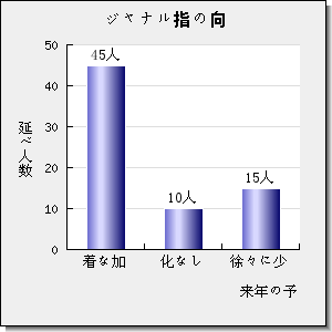 CELLULOSE