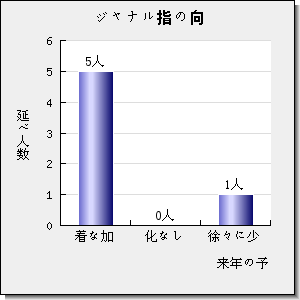 CHEMICAL JOURNAL OF CHINESE UNIVERSITIES-CHINESE