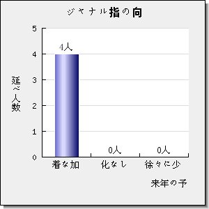 CHEMISTRY & BIOLOGY