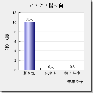 Chinese Journal of Catalysis