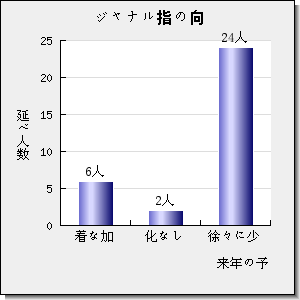 CLIMATE DYNAMICS