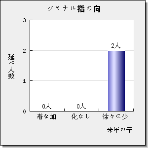 CLIMATE RESEARCH