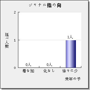 COMMUNITY ECOLOGY