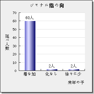 Construction and Building Materials