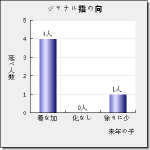 Cryosphere