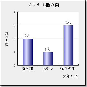 CURRENT APPLIED PHYSICS