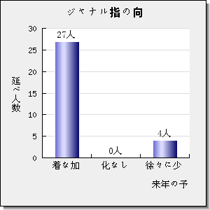 DESALINATION