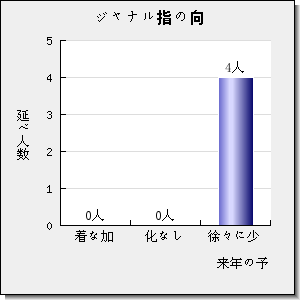 DEVELOPMENT