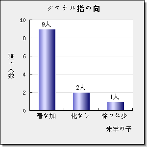 DIAMOND AND RELATED MATERIALS