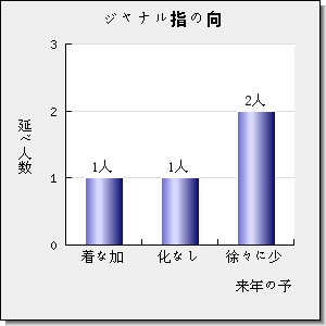 ECOLOGY LETTERS