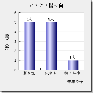 ELECTROANALYSIS