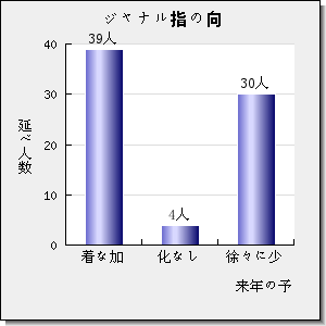 Energy & Environmental Science