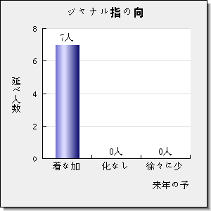 Entropy