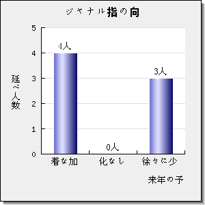 ADVANCES IN WATER RESOURCES