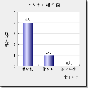 GEOTHERMICS