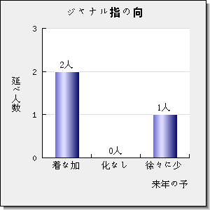 HUMAN GENETICS