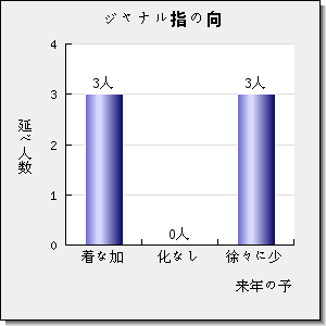 HUMAN MOLECULAR GENETICS