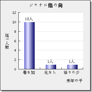 AGRICULTURAL AND FOREST METEOROLOGY