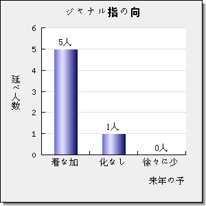 INTERNATIONAL JOURNAL OF COAL GEOLOGY