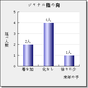 International Journal of Greenhouse Gas Control