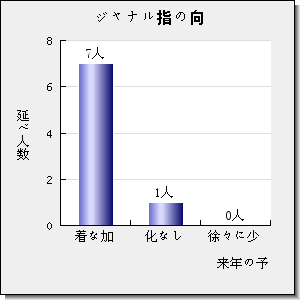 INTERNATIONAL JOURNAL OF INDUSTRIAL ERGONOMICS