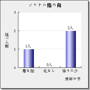 JOURNAL OF AGRICULTURAL SCIENCE