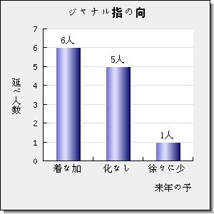 JOURNAL OF CHEMICAL PHYSICS