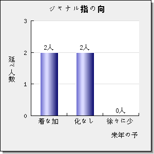 JOURNAL OF CLIMATE