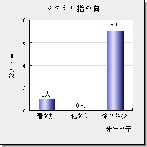 Journal of Environmental Informatics