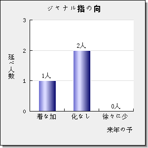 JOURNAL OF MATERIALS CHEMISTRY