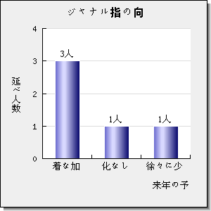 JOURNAL OF POROUS MATERIALS