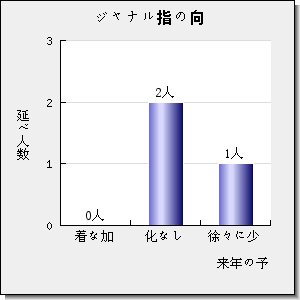 JOURNAL OF SEPARATION SCIENCE