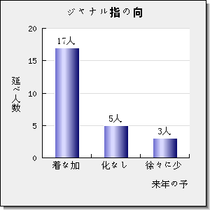 ANALYTICAL CHEMISTRY