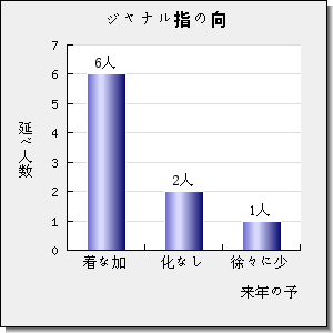 JOURNAL OF VIBRATION AND CONTROL