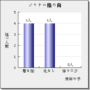 JOURNAL OF VINYL & ADDITIVE TECHNOLOGY