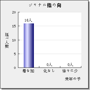 MATERIALS CHARACTERIZATION