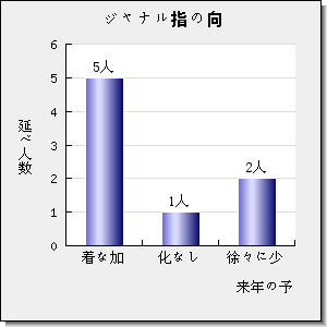 MATERIALS CHEMISTRY AND PHYSICS