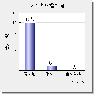 MEASUREMENT SCIENCE and TECHNOLOGY