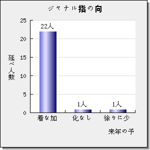 NONLINEAR DYNAMICS